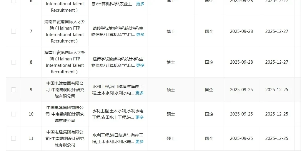 农业专业一定要投的央国企