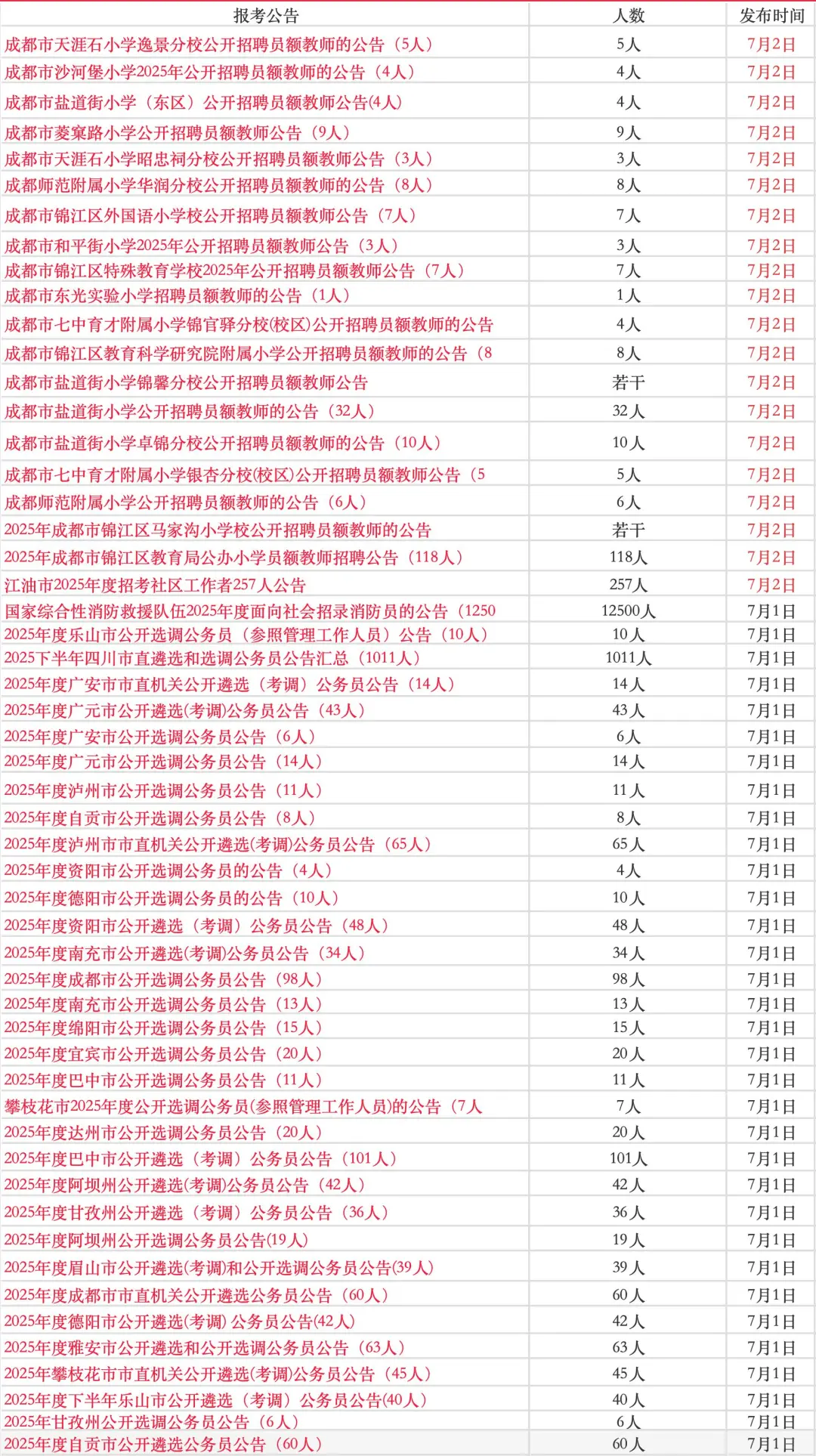 7月四川招录公告汇总！近2w岗可报❗️别放过