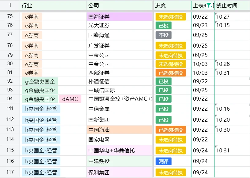 两财一贸女26金融秋招投递（4）