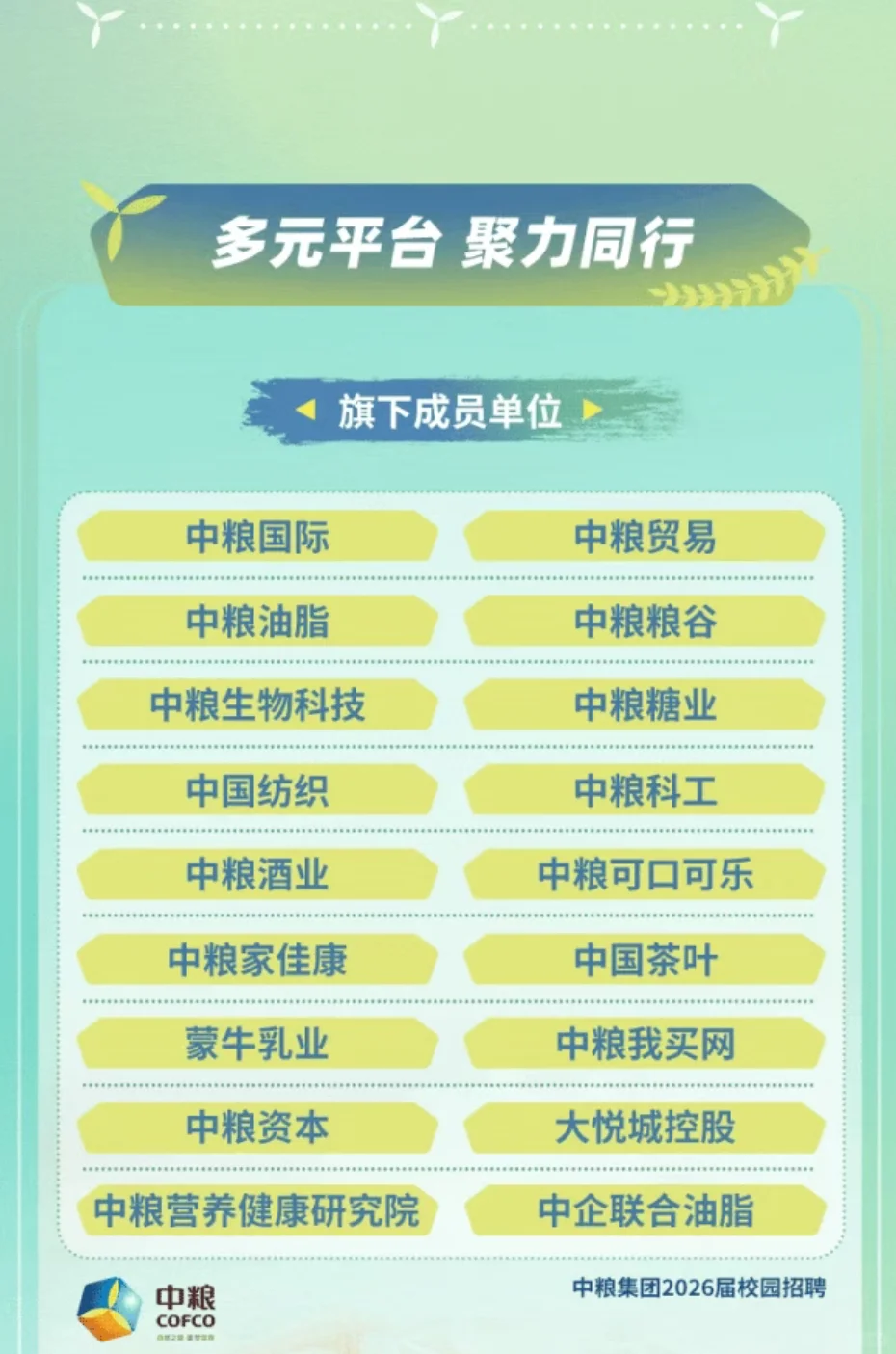六险二金！中粮集团26校招山东多岗