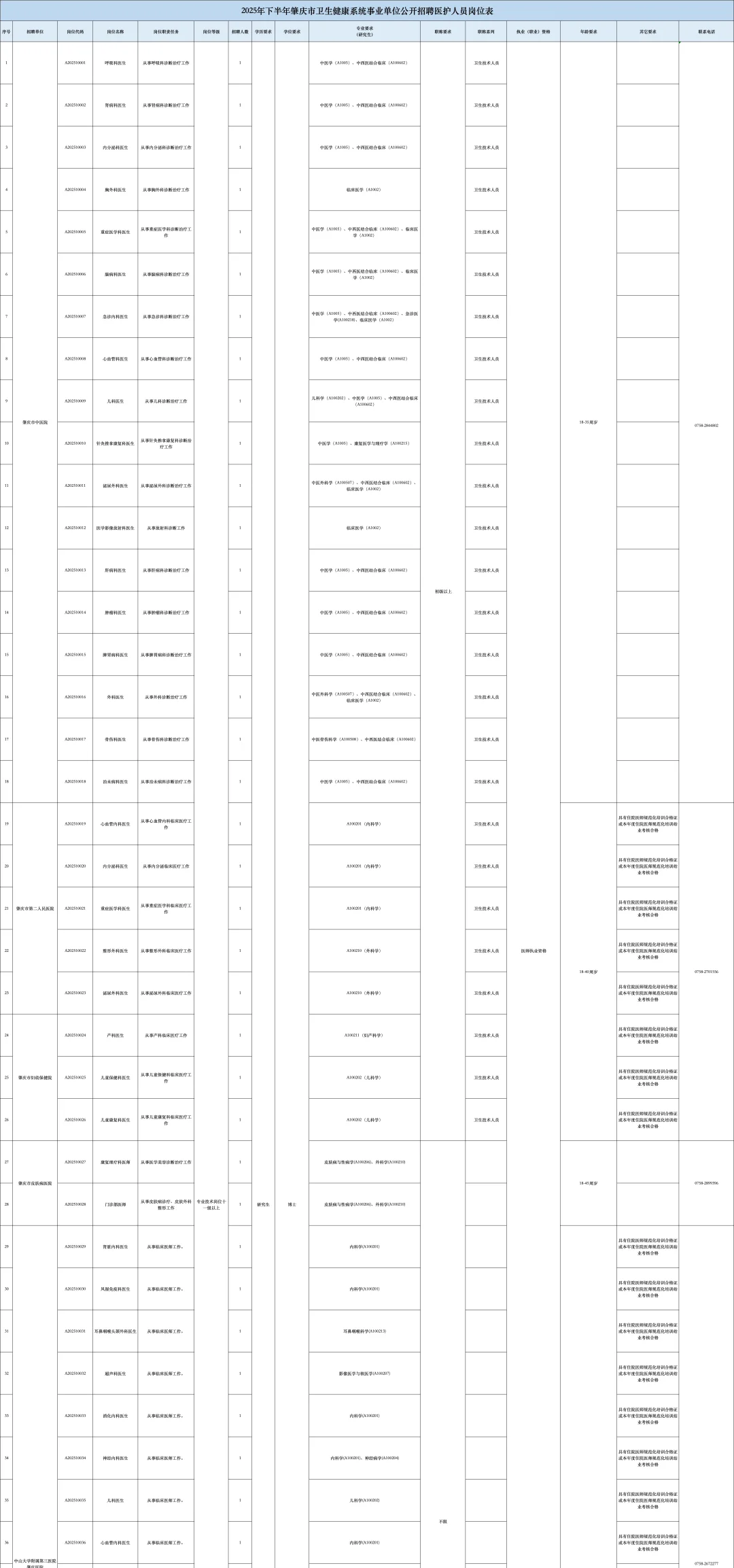 广东省肇庆市卫生健康系统事业单位招230人