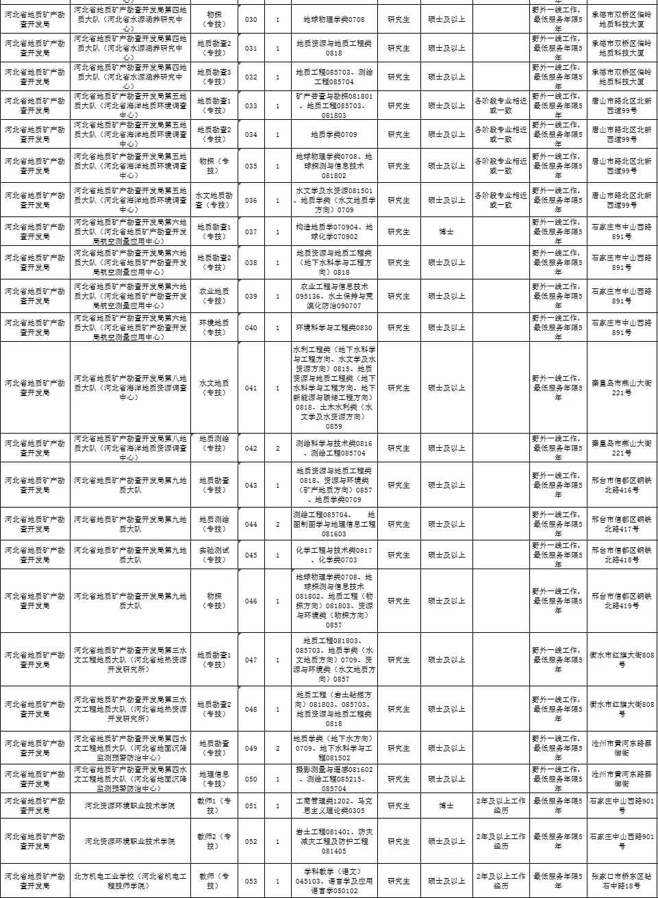 编制！省属事业单位2025年选聘67人🔥