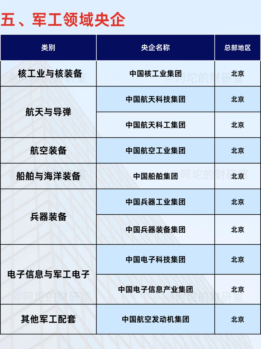 我国央企到底有多少？完整名单来了！