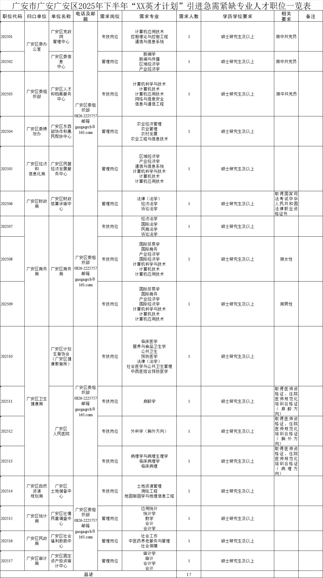 150个编制岗位！广安人才引进