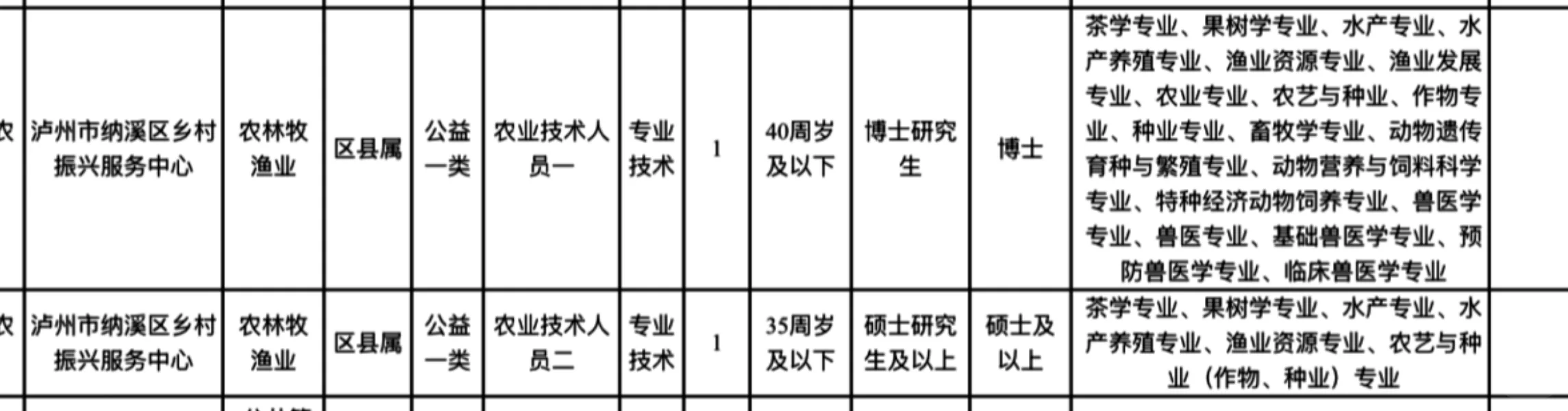 农学招聘｜四川泸州事业单位硕博皆有岗