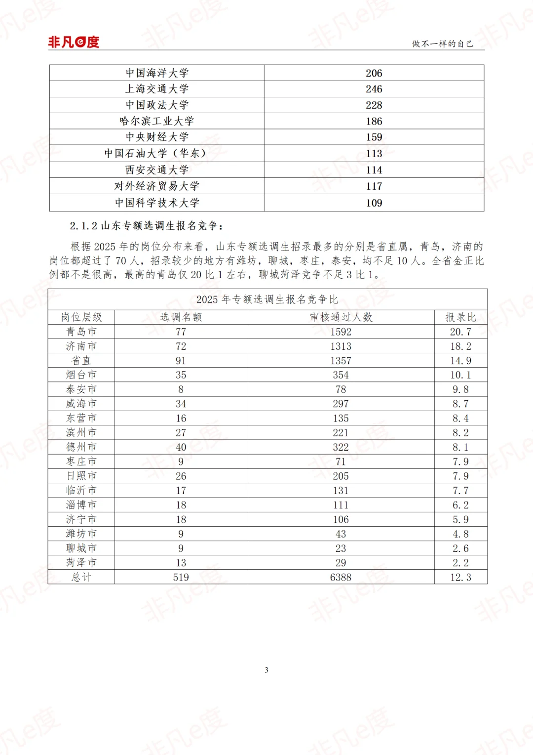 【重磅】2026年山东选调生1597人招录详解