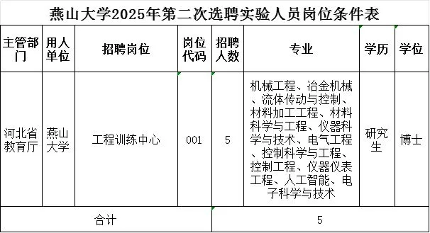 2025燕山大学第二次选聘实验人员岗位表
