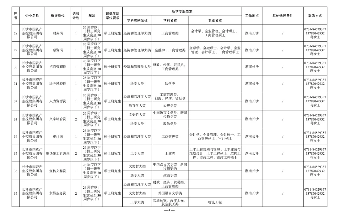 2026湖南长沙公开选拔国企类硕博人才106名