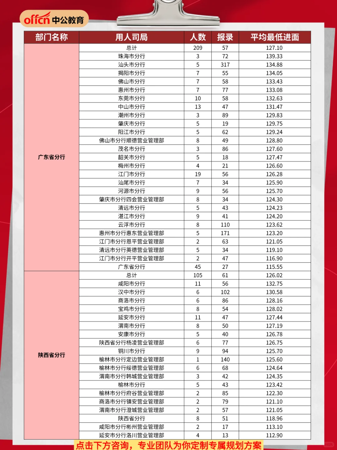 2026年国考人民银行招录分析②