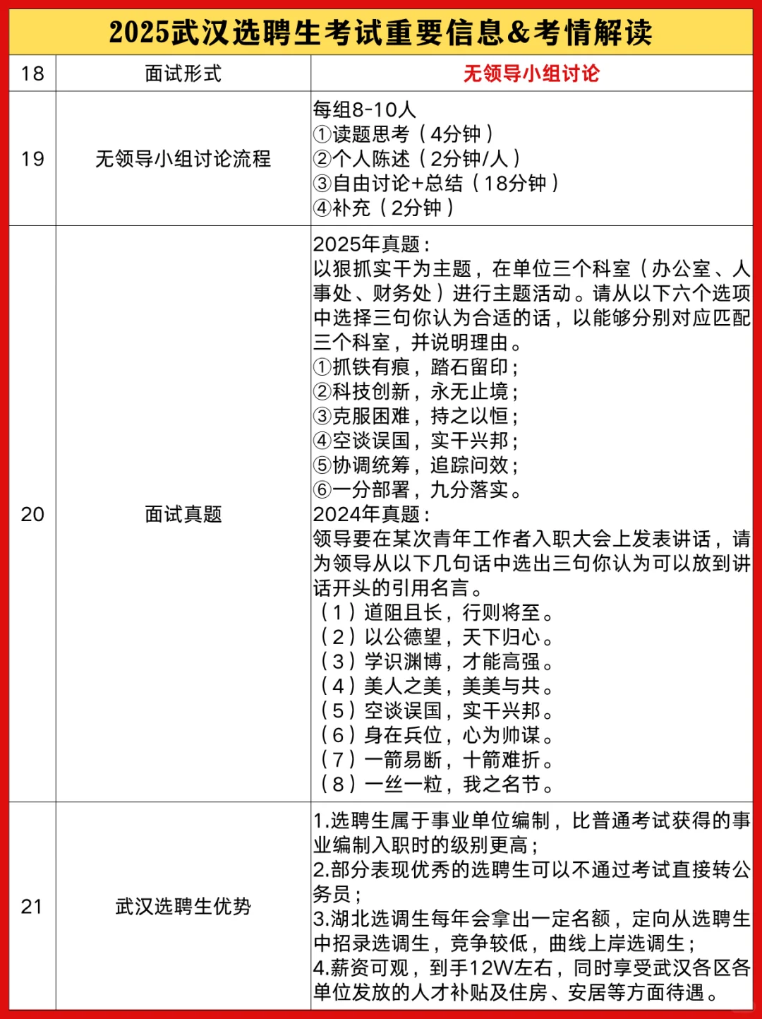 25武汉选聘生重要信息＆考情解读