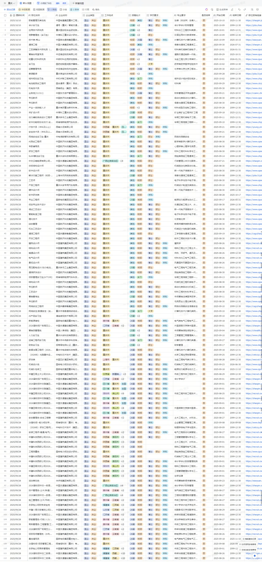 岗位大爆发，重庆央国企社招5000+