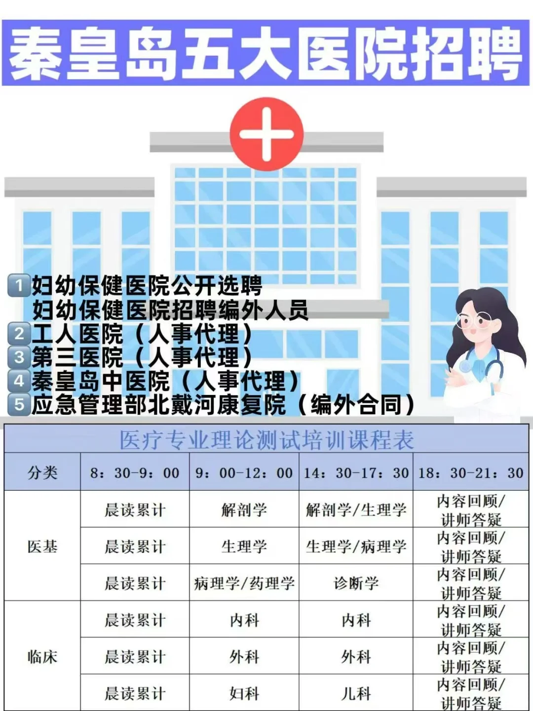 医学生有福啦！秦皇岛五大医院招聘