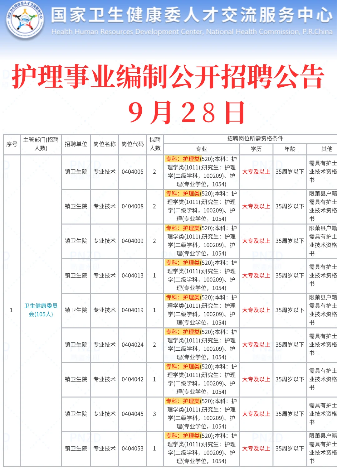 9月28日护理事业编最新招聘公告