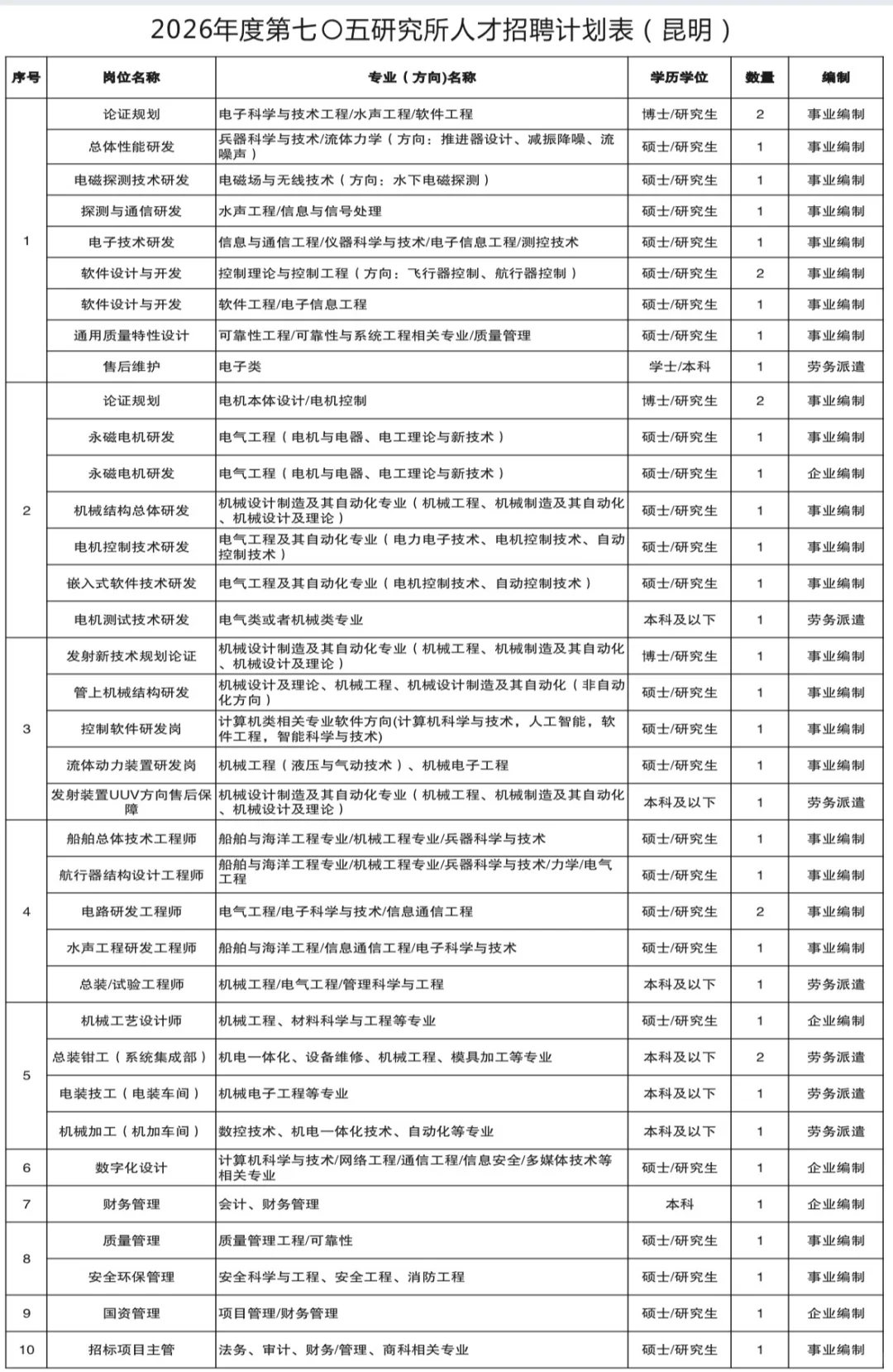 家乡宝回云南26秋招记录贴（一）jg研究所