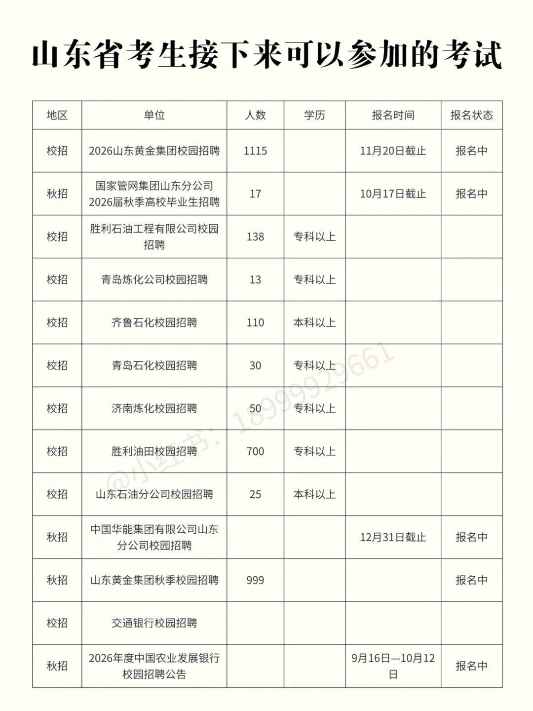 山东考生近期可以参加的考试【10.11】