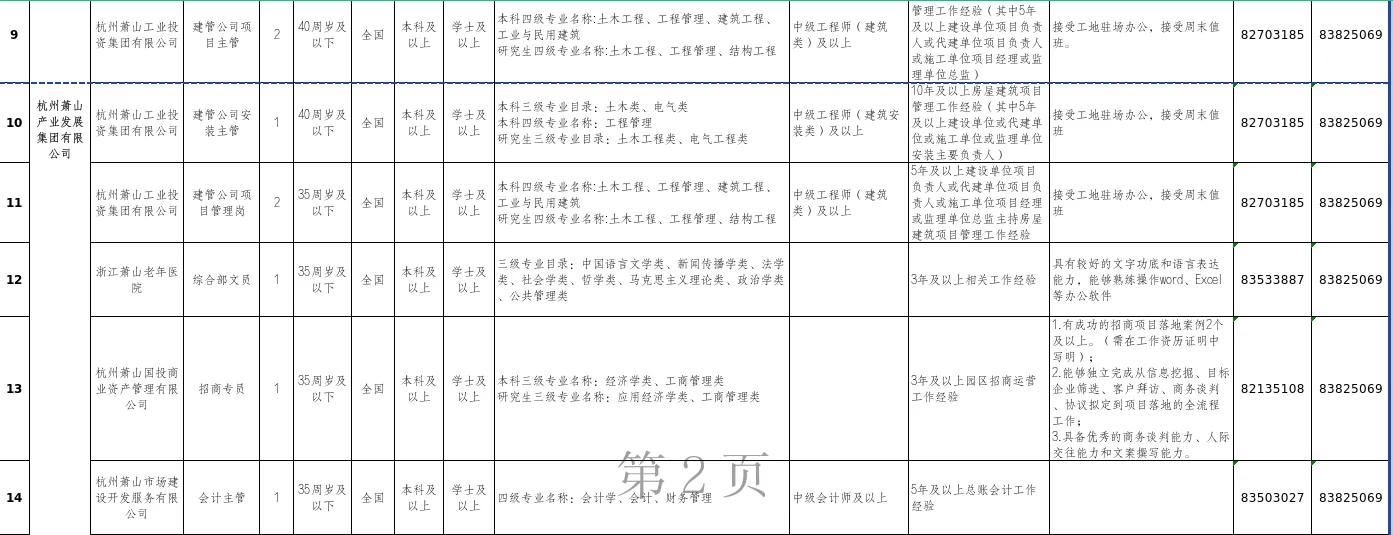2025年下半年杭州市萧山区国有企业招聘公告