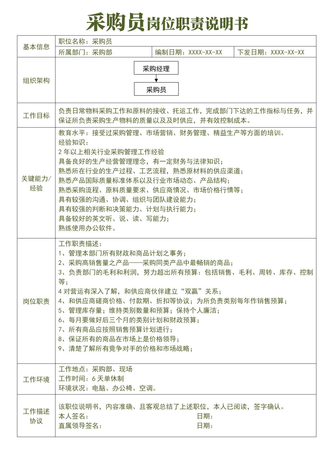 组织架构岗位职责