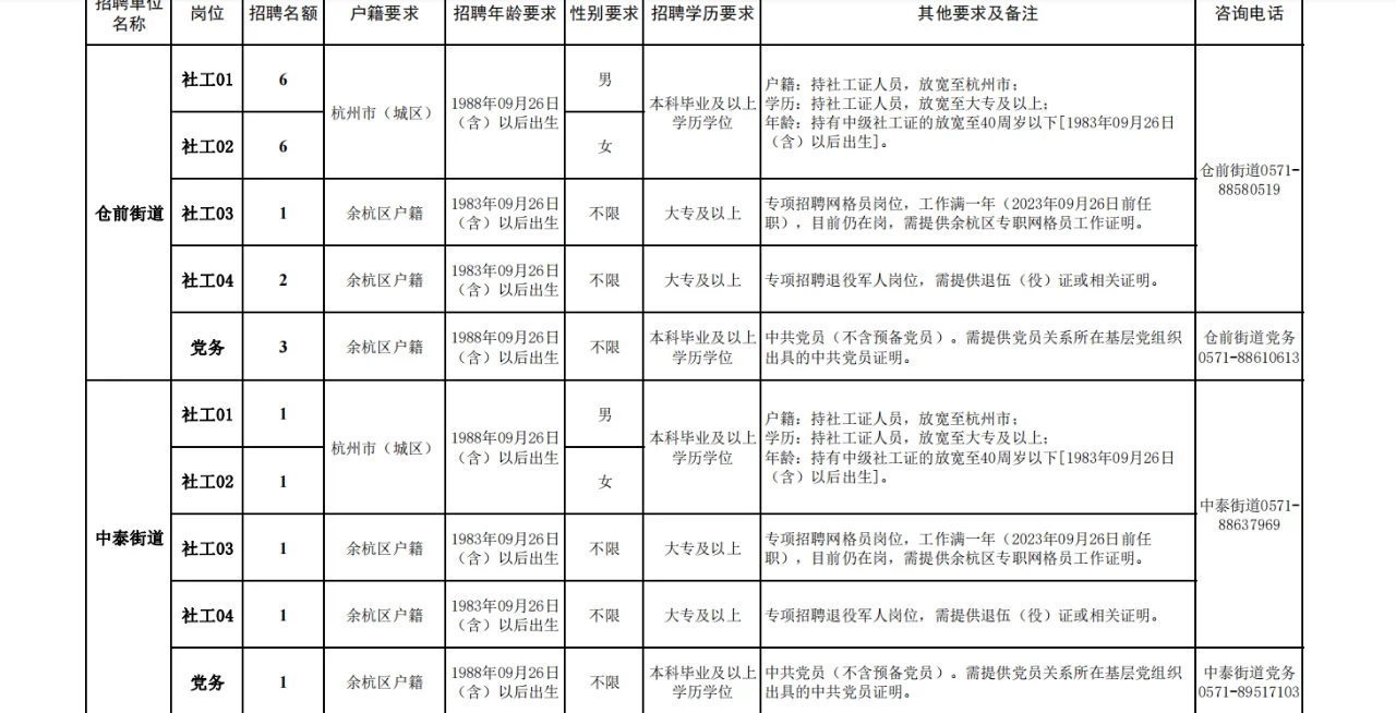 余杭社工来了，要95人~