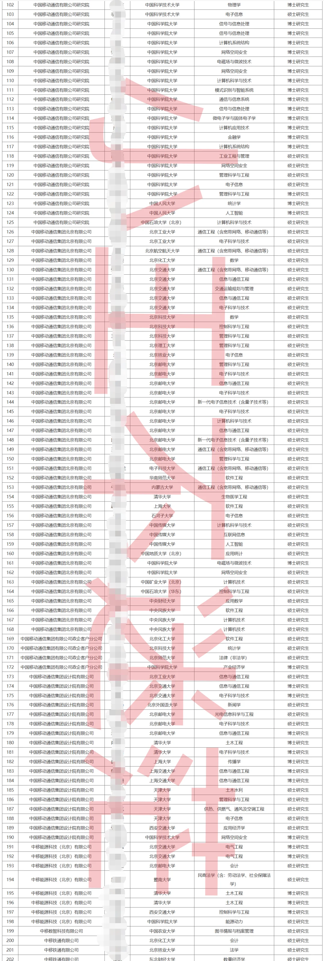 中国移动集团及所属单位2025拟录用名单公示