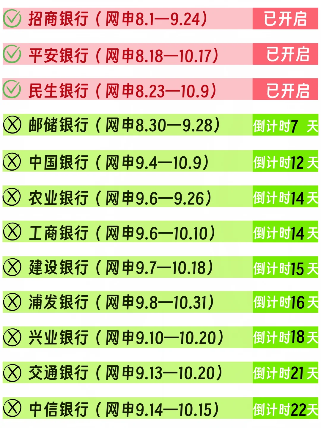 再不报，这些银行网申就要截止啦