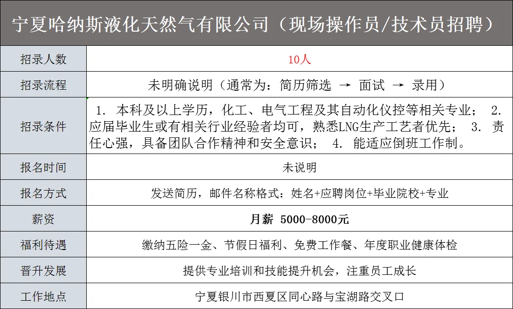 宁夏社招｜哈纳斯液化天然气公司招10人❗️