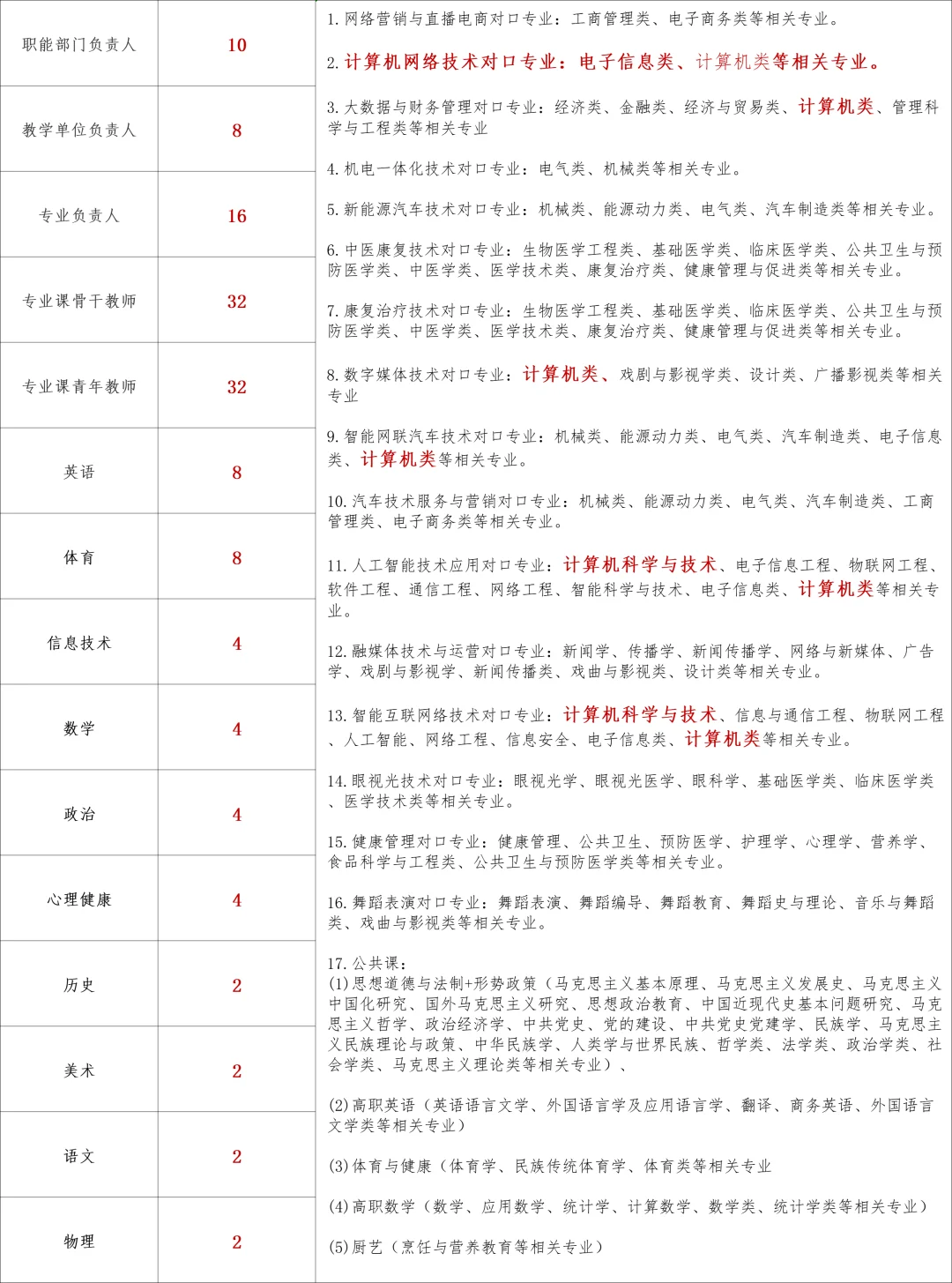 山东事业单位招录156人‼️山东的宝子们冲啊