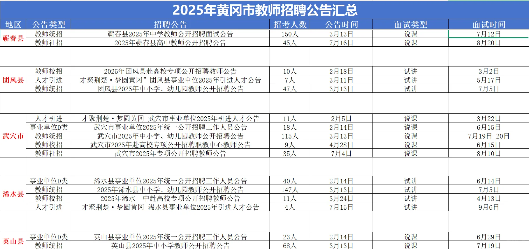 黄冈市2025年招聘公告汇总
