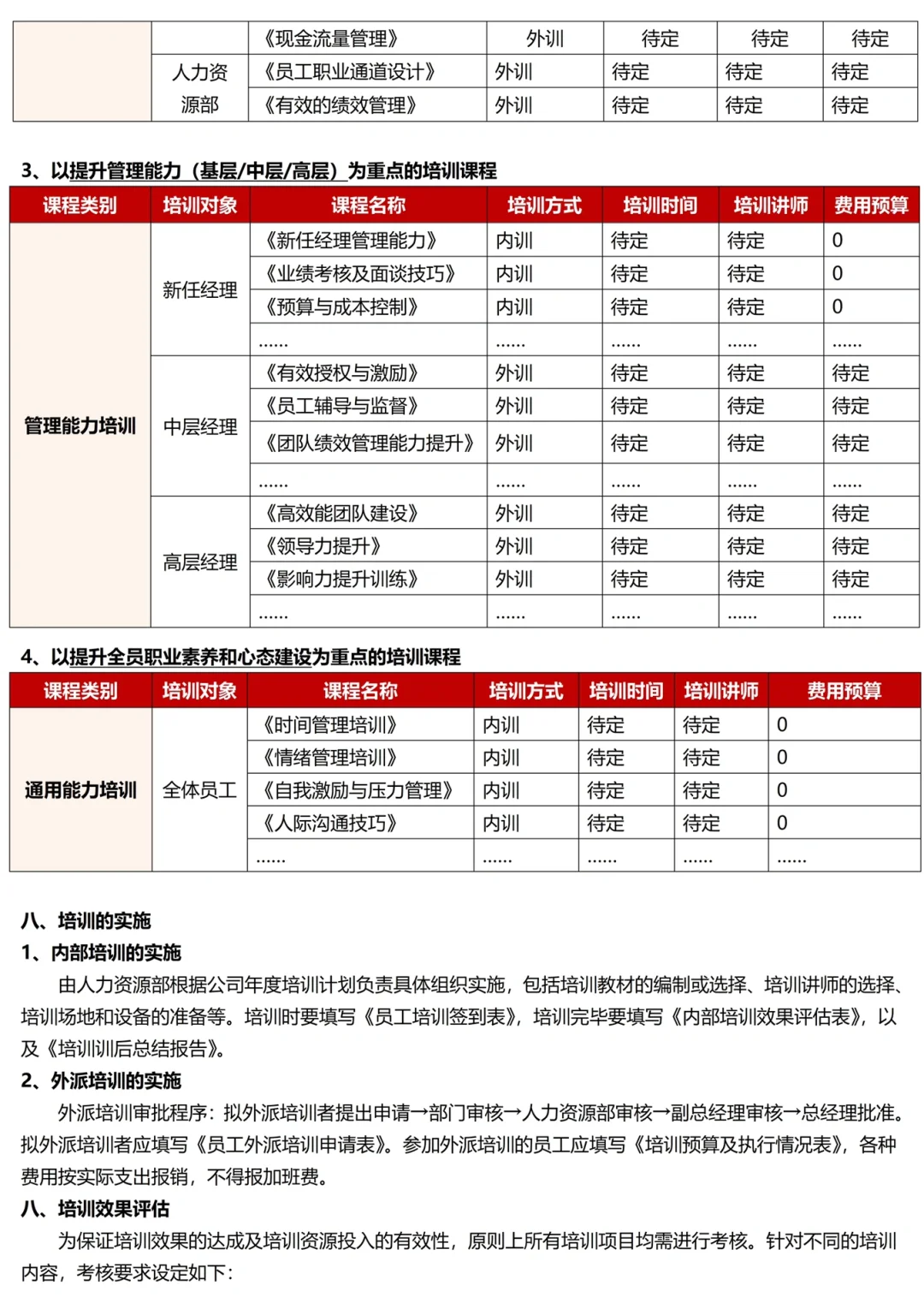 HR如何帮公司从0-1搭建培训体系？