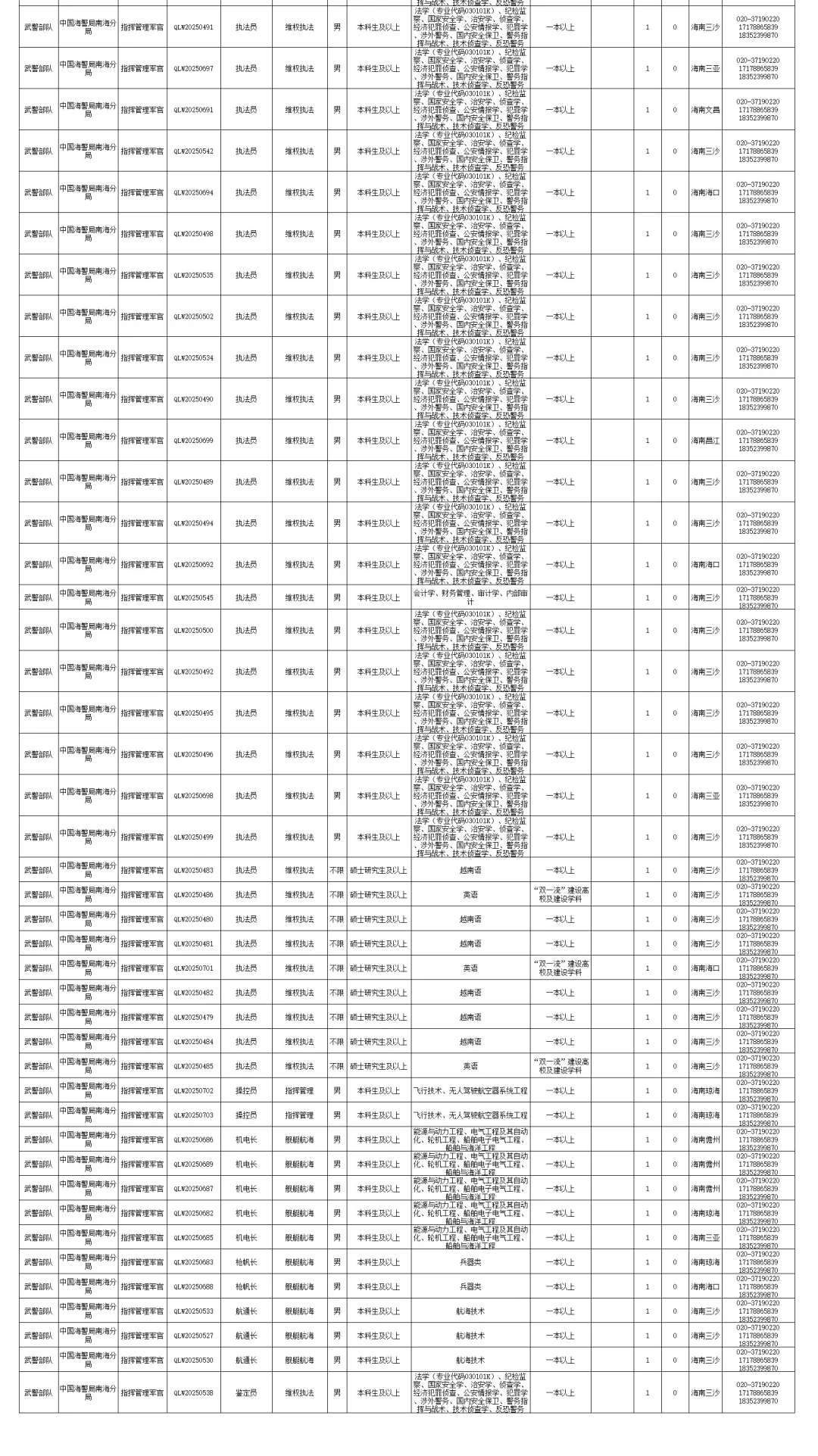 招223！第二批陆军选拔招录军官（海南岗）