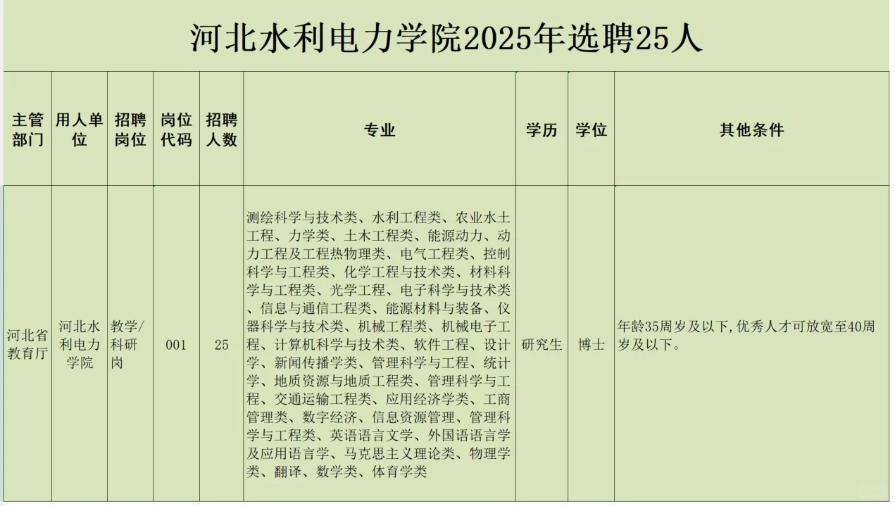 高校🍎河北水利电力学院2025年选聘25人