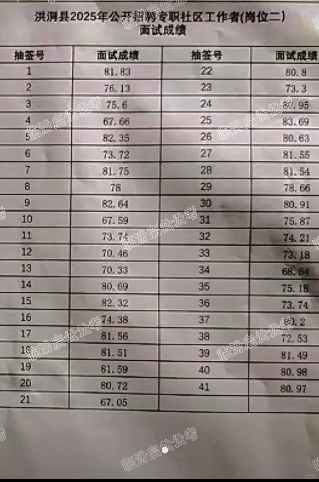 洪洞社区工作者面试成绩