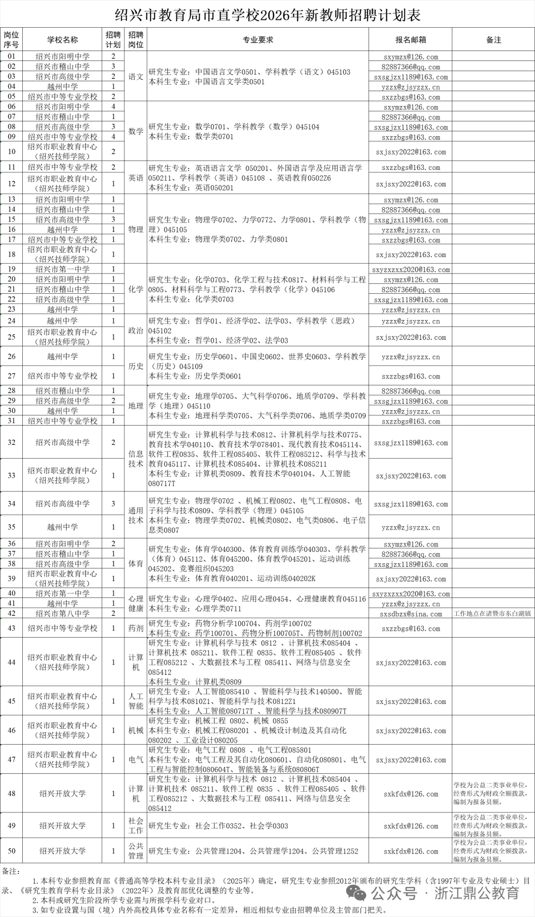 2026绍兴市直属教师招聘
