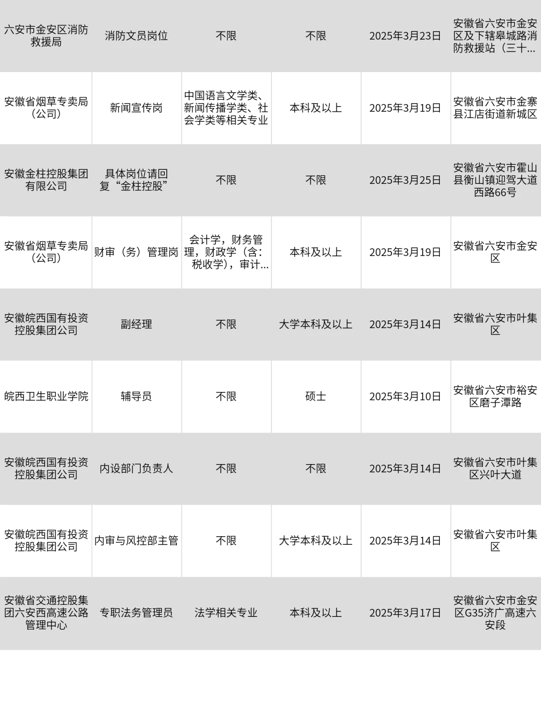 3月10|六安央国企狂捞人‼️部分免笔试