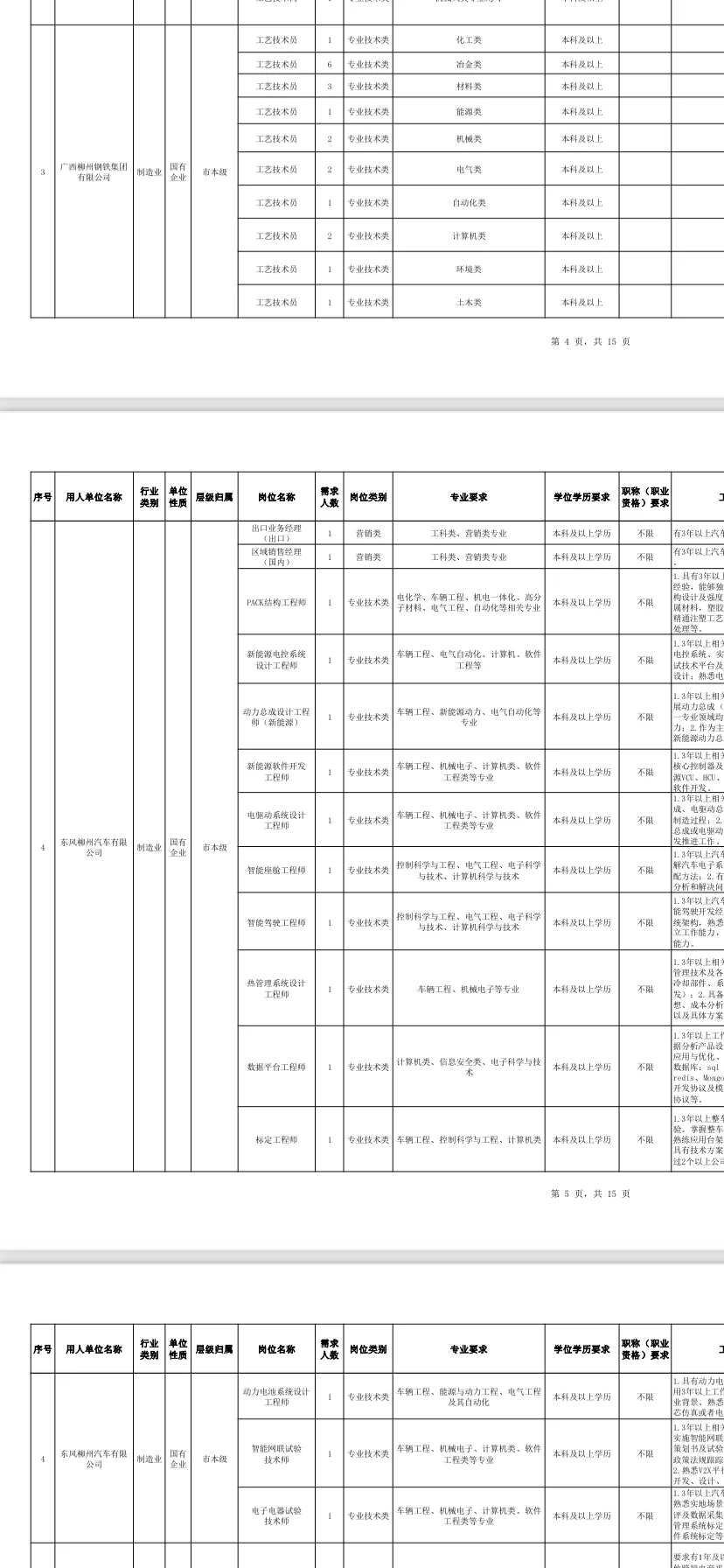 没招，我回柳州人才引进了…
