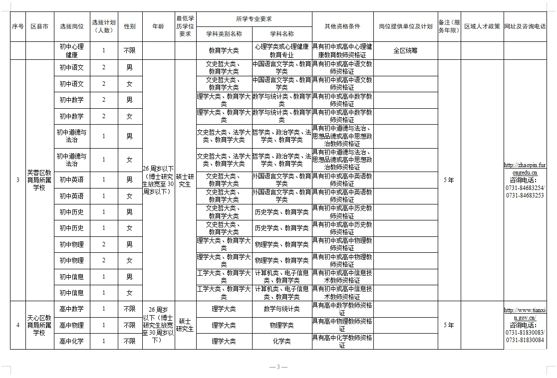 有编，长沙市教师招聘460人，应往届都要