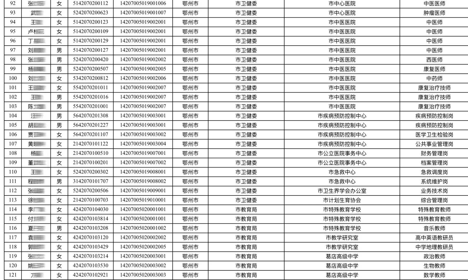 🌟鄂州事业单位招聘拟录用名单（第一批））