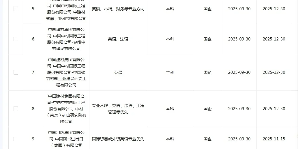 🔥机械生看这里！央国企黄金岗开放中