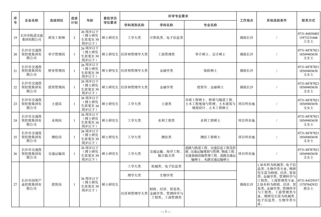 2026湖南长沙公开选拔国企类硕博人才106名