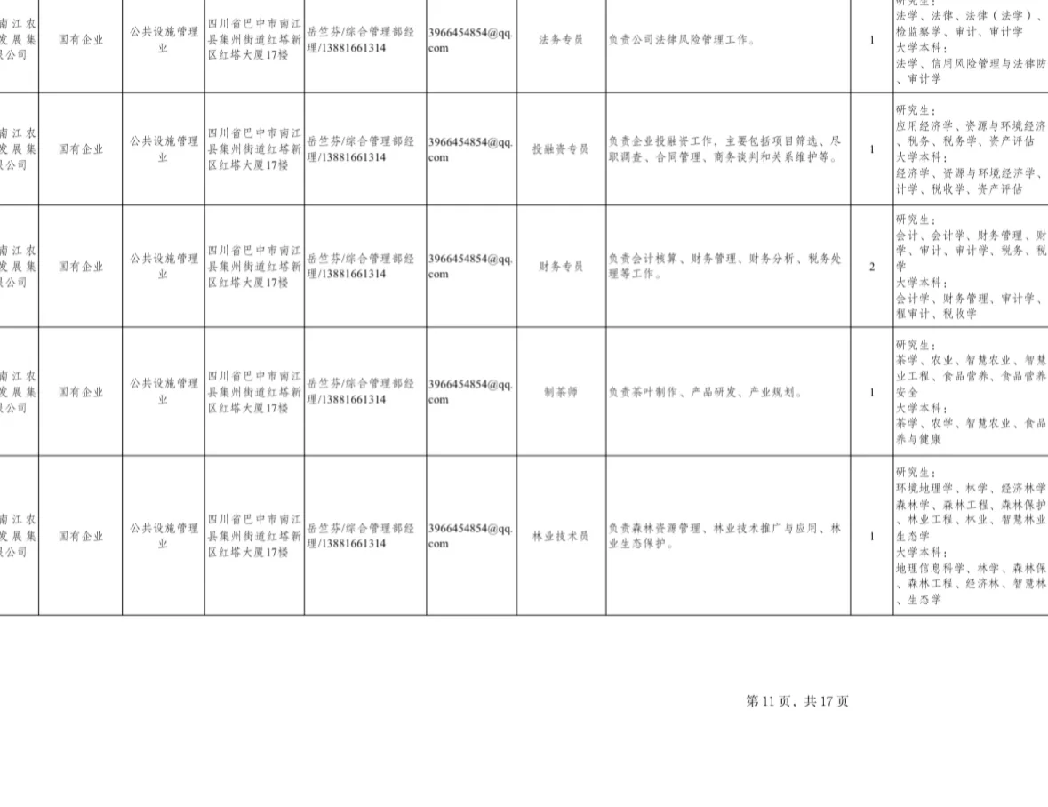 农学招聘｜四川巴中人才引进岗位超多！