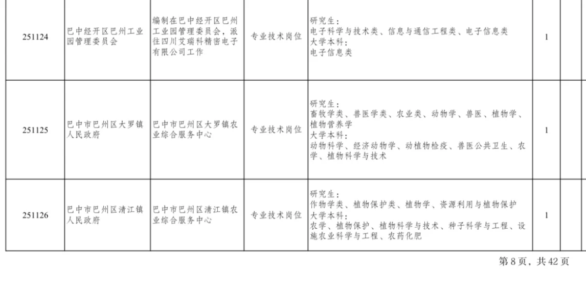农学招聘｜四川巴中人才引进岗位超多！