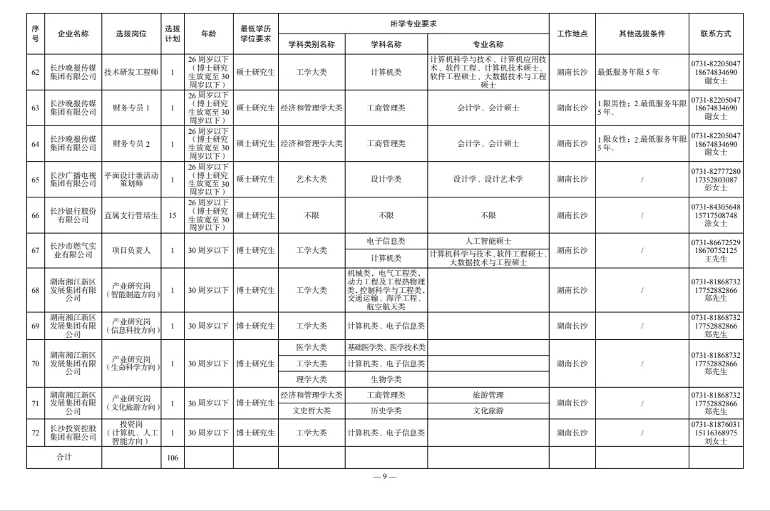 2026湖南长沙公开选拔国企类硕博人才106名