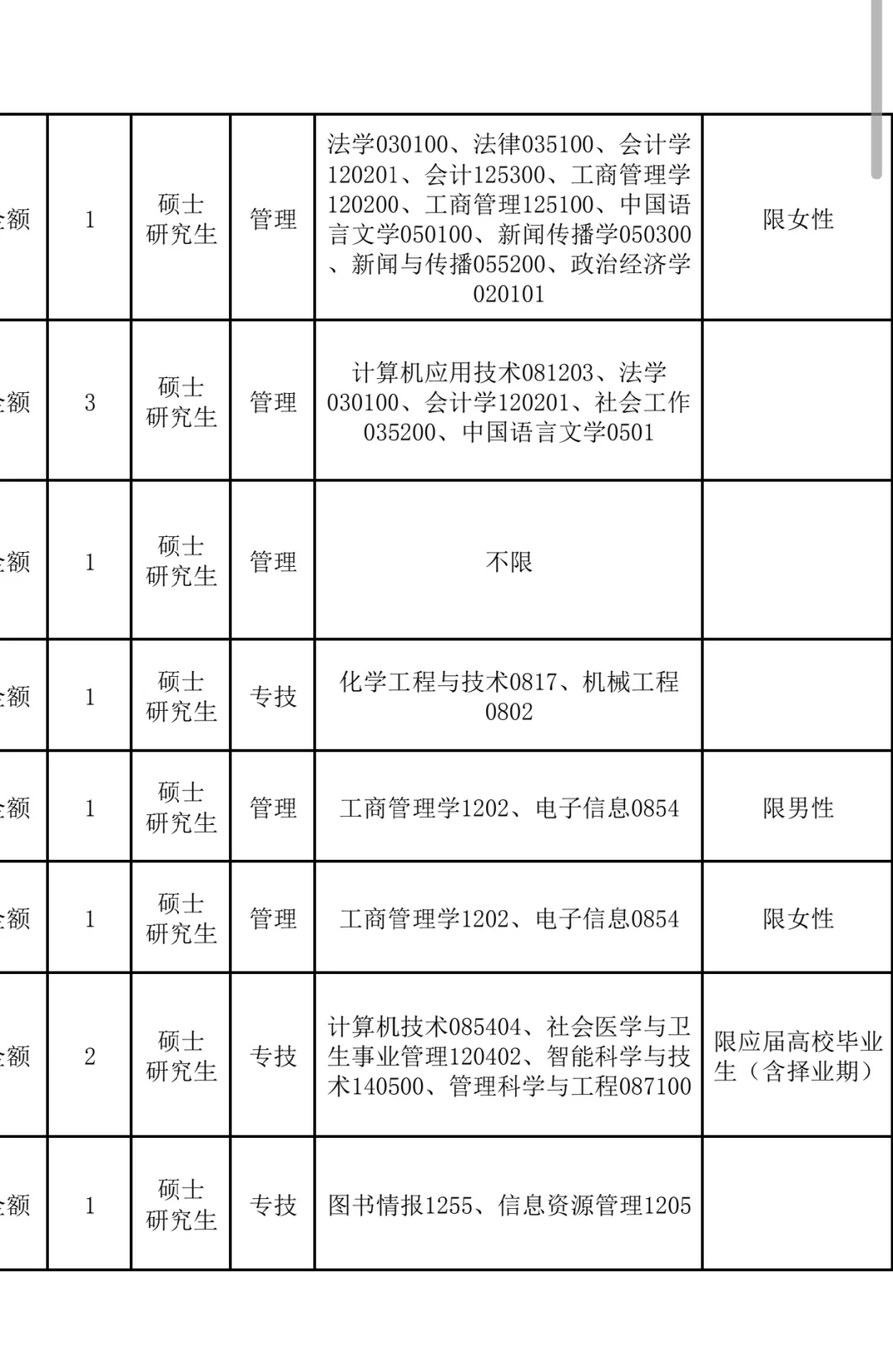 邢台市2025年高层次人才引进1025人公告（机