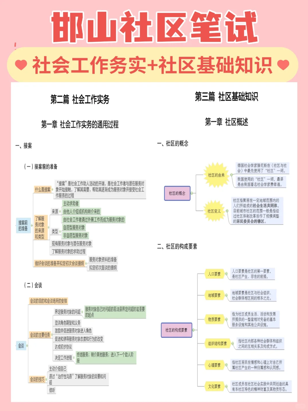 通知通知🔥邯山社区工作者招聘公告备考已出