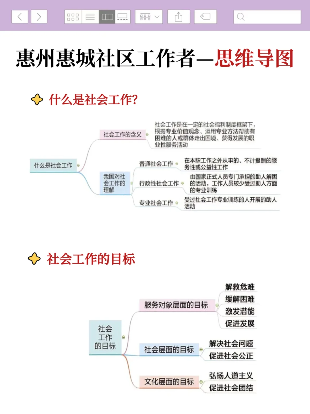 惠州惠城社区工作者，大概率考这些
