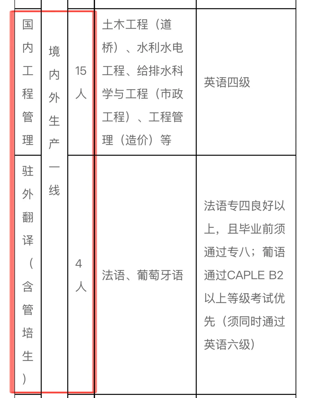 中国江西国际校招44人，海外岗年薪28W➕🔥