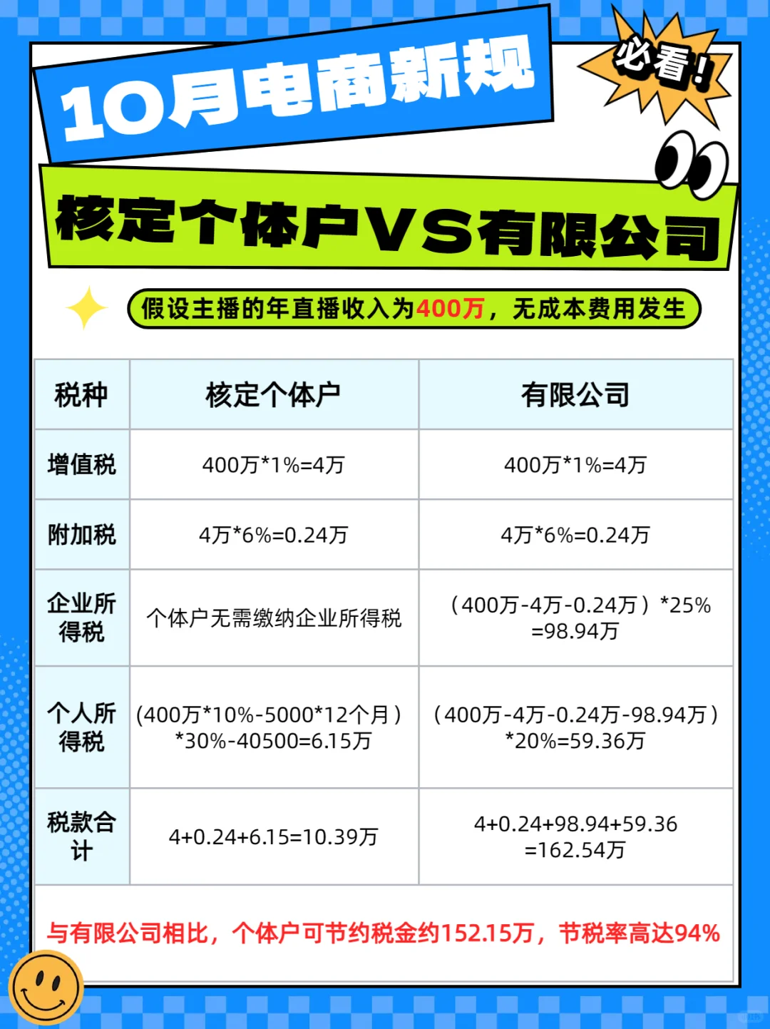 2025年10月1日起，主播报酬个税新规来了！