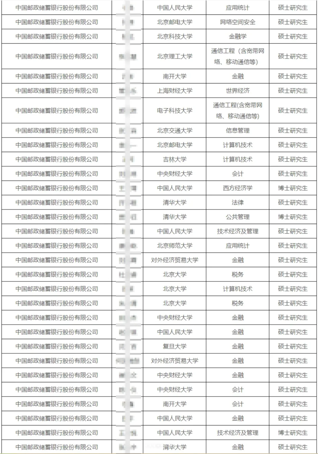 25年中国邮政总部及在京单位公示名单