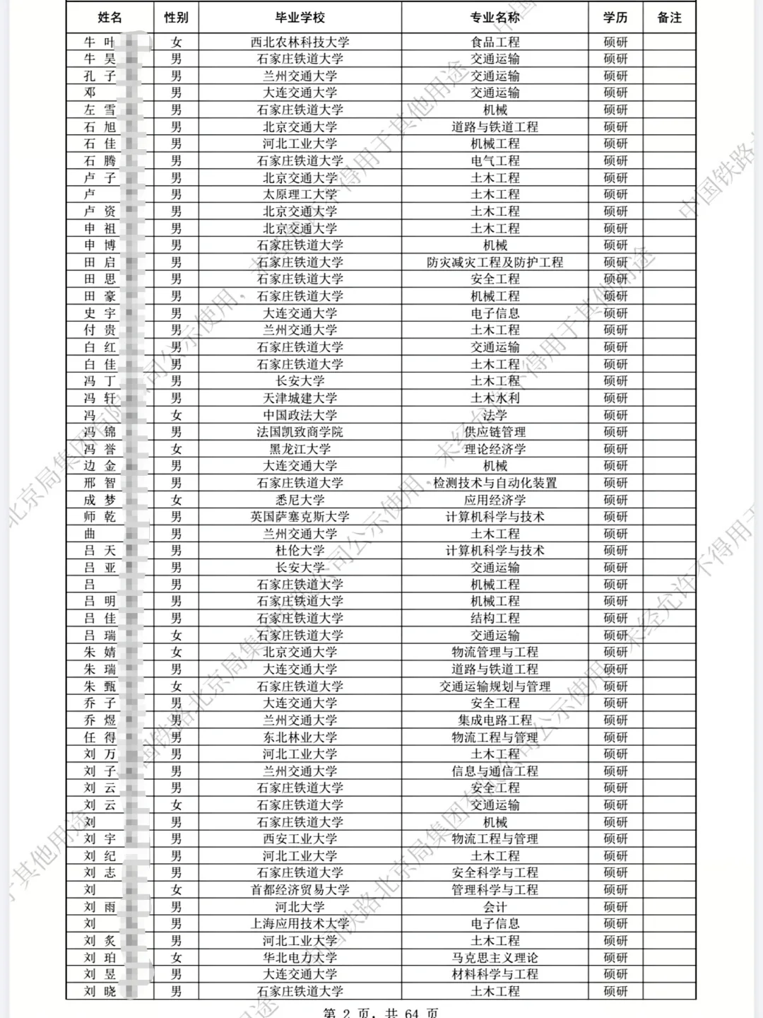 🔥 2025北京局录取数据！这几所院校最香