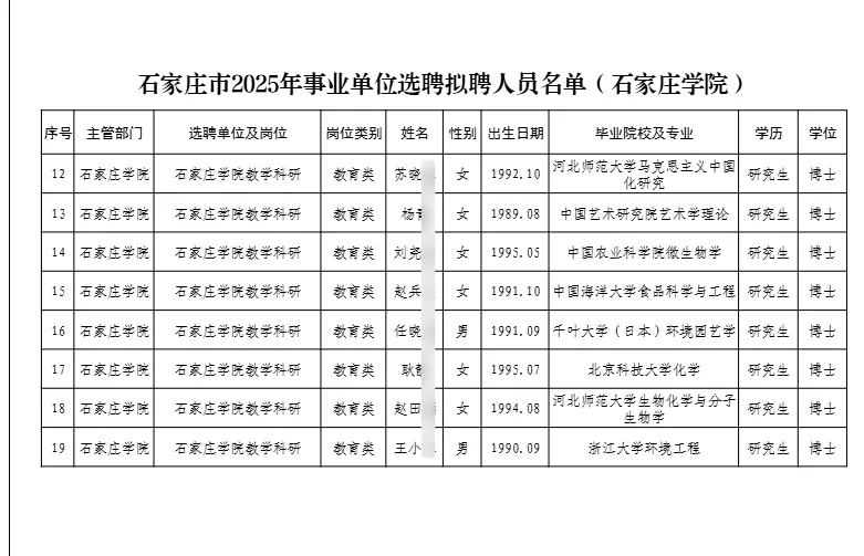 2025事业单位人员公示（石家庄学院