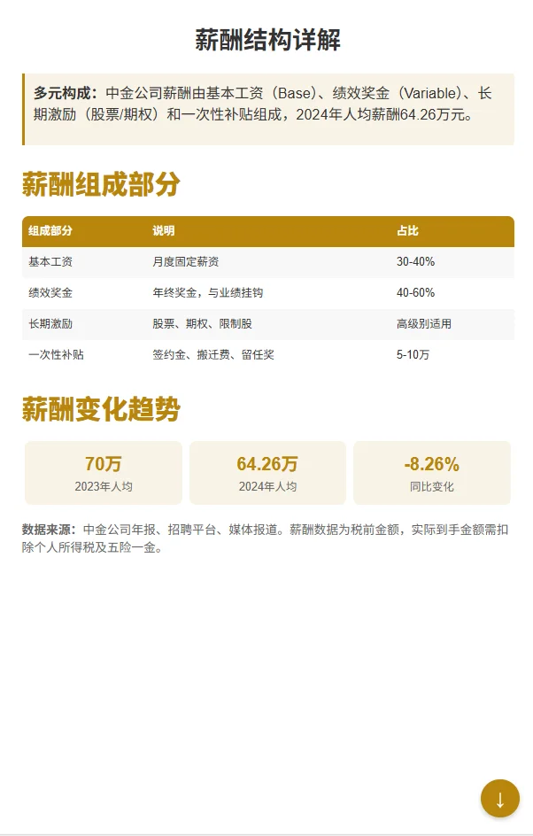 中金CICC职级薪酬揭秘！2026届校招生必看！